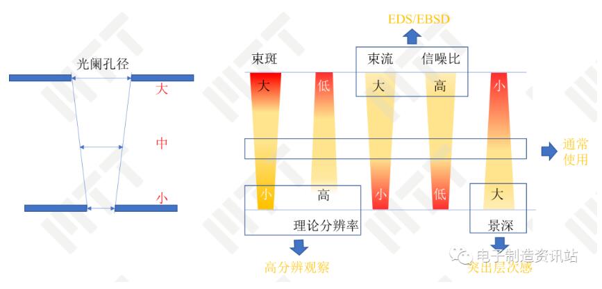 光阑孔径对成像和分析影响的评价