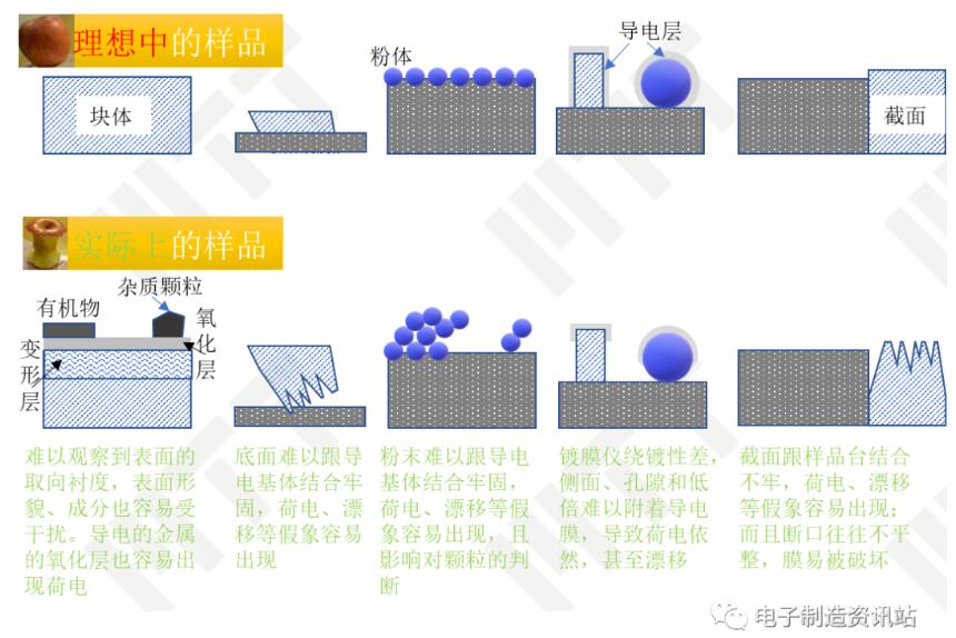 制样的理想与现实