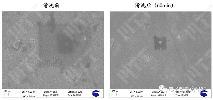 等离子体清洗前后的表征效果