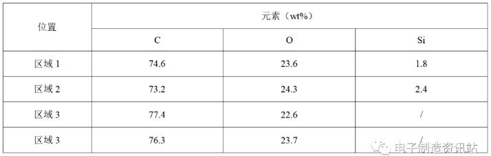 NG屏幕双面胶EDS能谱图