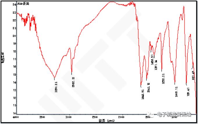 NG样品塑胶面板表面FTIR谱图
