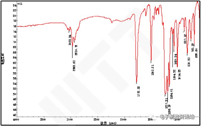 OK屏幕塑胶面板表面FTIR谱图