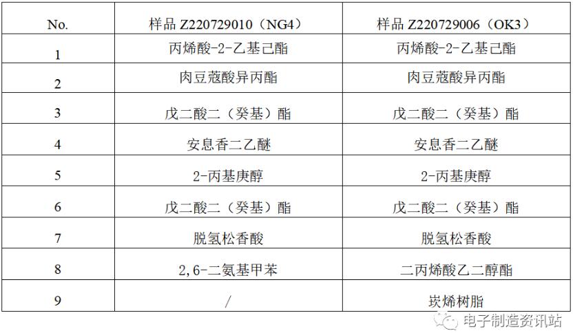 NG屏幕以及OK屏幕 Py-GCMS谱图