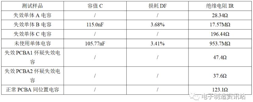 电参数测试值