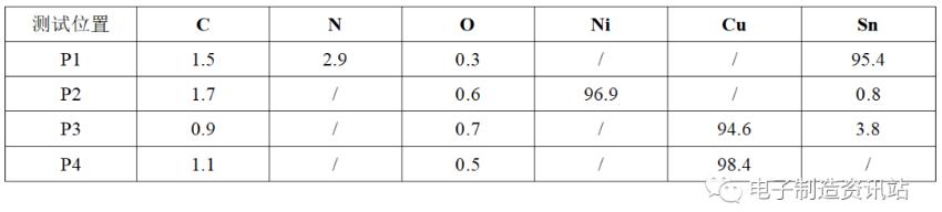 B电容EDS测试结果（wt%)