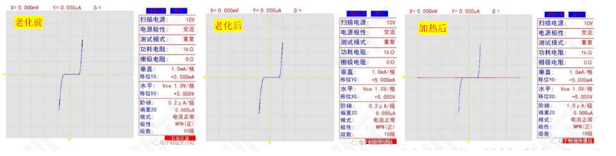 老化前后、加热后失效引脚的I/V特性曲线