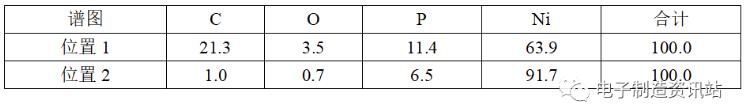 失效PCBA光焊盘切片EDS谱图数据