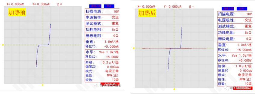 开封后失效引脚I/V曲线图片