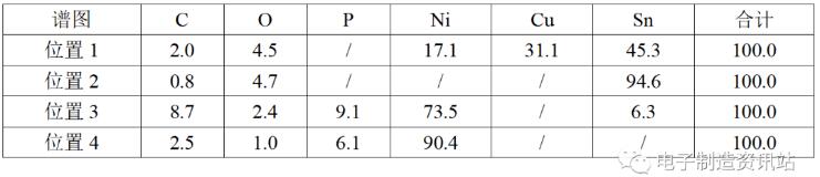 NG-2失效芯片A1焊点切片EDS谱图（wt%）