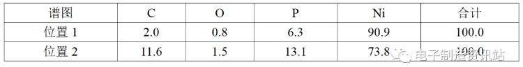 失效样品光焊盘剥金后EDS谱图数据（wt%）