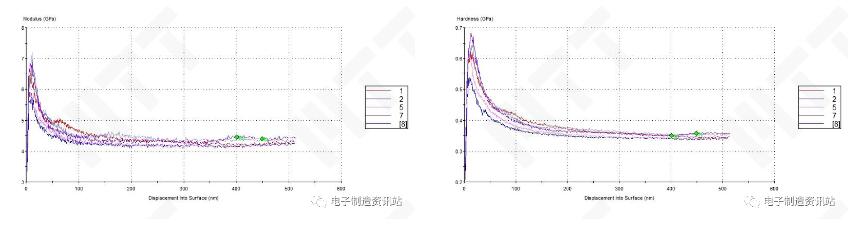 OK FPC纳米压痕曲线