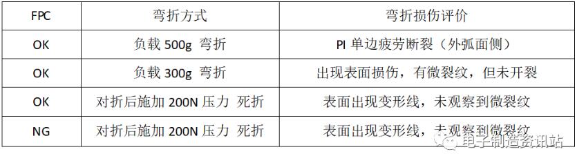 弯折损伤评价表