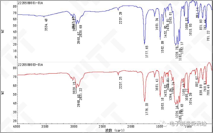NG外壳和OK外壳FTIR谱图