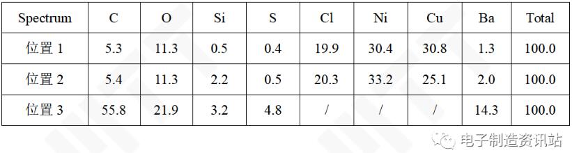 #5失效电池上R1表面EDS测试结果