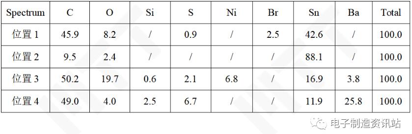 OK-1电池上U3芯片引脚表面EDS测试结果