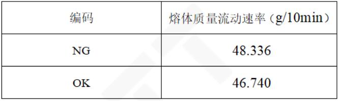 NG头弓扣及OK头弓扣MRF结果