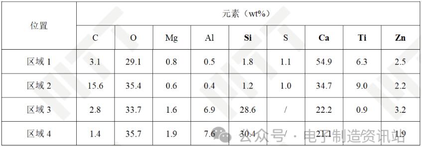 OK白色USB塑胶灰分EDS结果