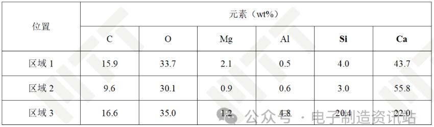 NG发黄USB塑胶灰分EDS结果