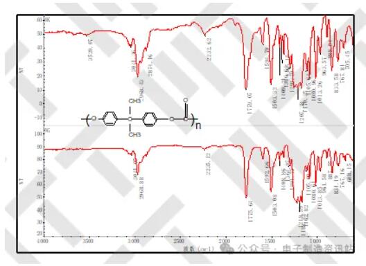 NG外壳与OK外壳 FTIR 谱图