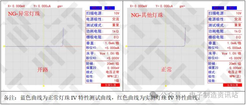 NG异常灯珠IV特征测试曲线