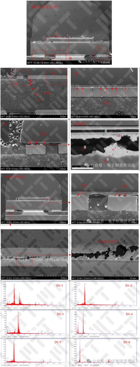 NG1灯板异常灯珠及其他灯珠切片后SEM图片及EDS能谱图