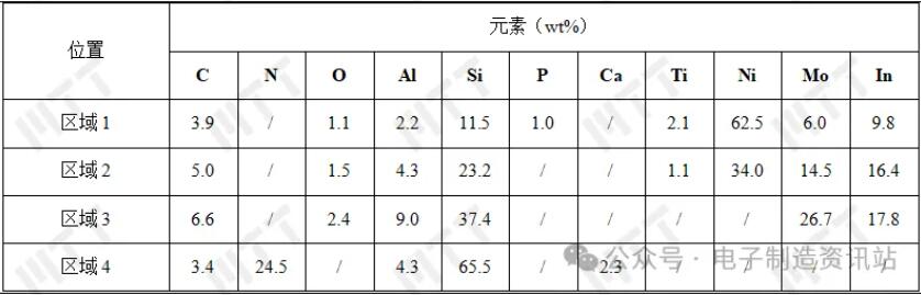 NG1玻璃面板的EDS结果