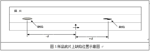 X射线检测