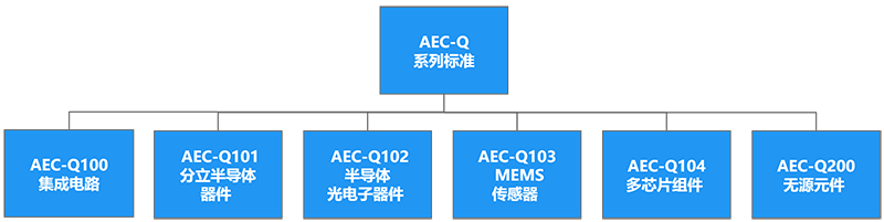 AEC-Q检测测试