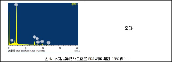 切片分析