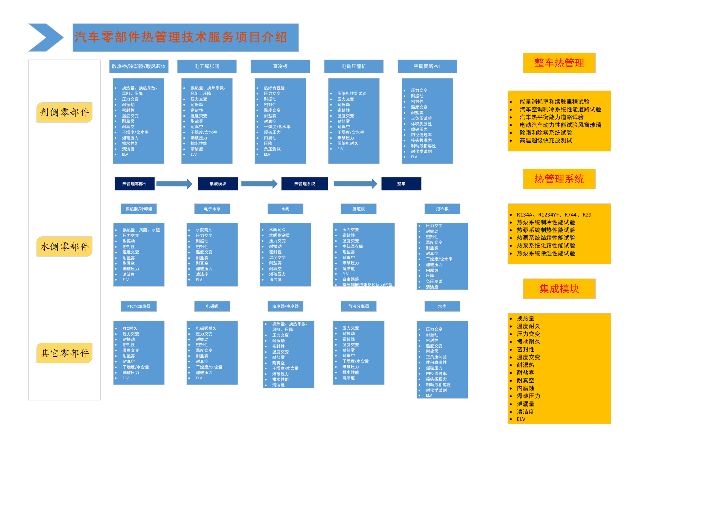 汽车零部件热管理技术服务项目介绍_01.png